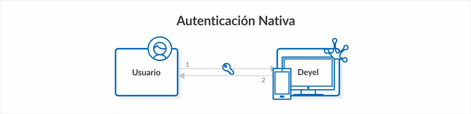 Autenticacion-Nativa