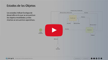 DCD Módulo 2:  Modelador Deyel e Modelagem de Aplicativos