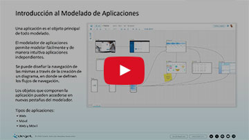 DCD Módulo 2:  Modelador Deyel y Modelado de Aplicaciones