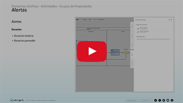 DCD Módulo 5:  Modelado de Procesos