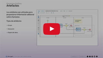 DCD Módulo 5:  Modelado de Procesos