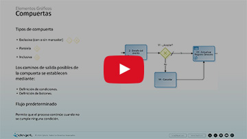 DCD Módulo 5:  Modelado de Procesos