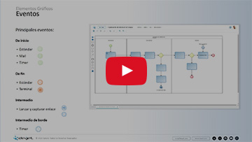 DCD Módulo 5:  Modelagem de Processos