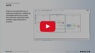 DCD Módulo 5:  Modelagem de Processos