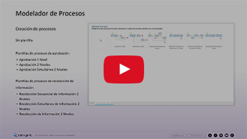 DCD Módulo 5:  Modelado de Procesos