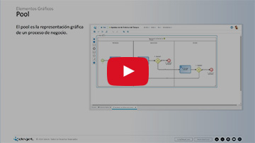 DCD Módulo 5:  Modelado de Procesos