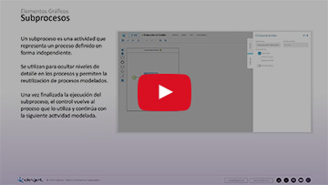 DCD Módulo 5:  Modelado de Procesos