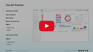 DCD Módulo 5:  Modelagem de Processos