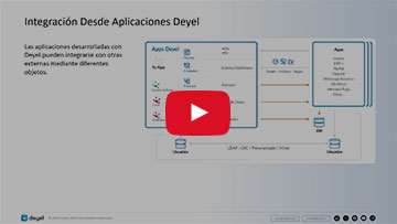 DCD Módulo 8: Automatización e Integración