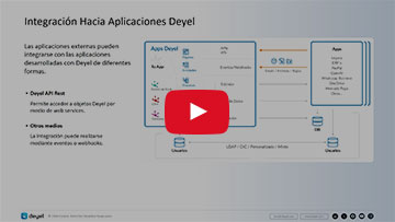 DCD Módulo 8: Automatización e Integración