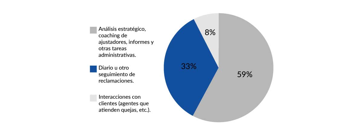 Desarrollo Low Code para la gestión de siniestros